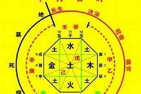 八字忌火|八字忌火注意什么 (怎么看八字五行是否忌火)